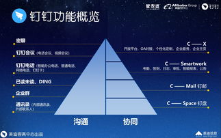 管家婆软件与钉钉整合 一站式企业信息化解决方案